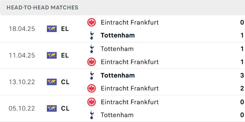 Soi Kèo Eintracht Frankfurt Vs Tottenham Ngày 29/01/2026 03:00 chốt kèo Xỉu